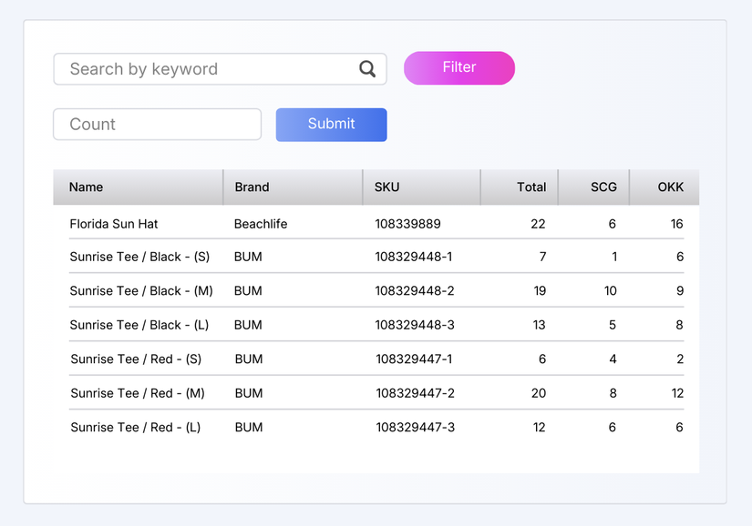 Ezynk Inventory Management Myanmar - Real-time Stock Tracking Multi-warehouse